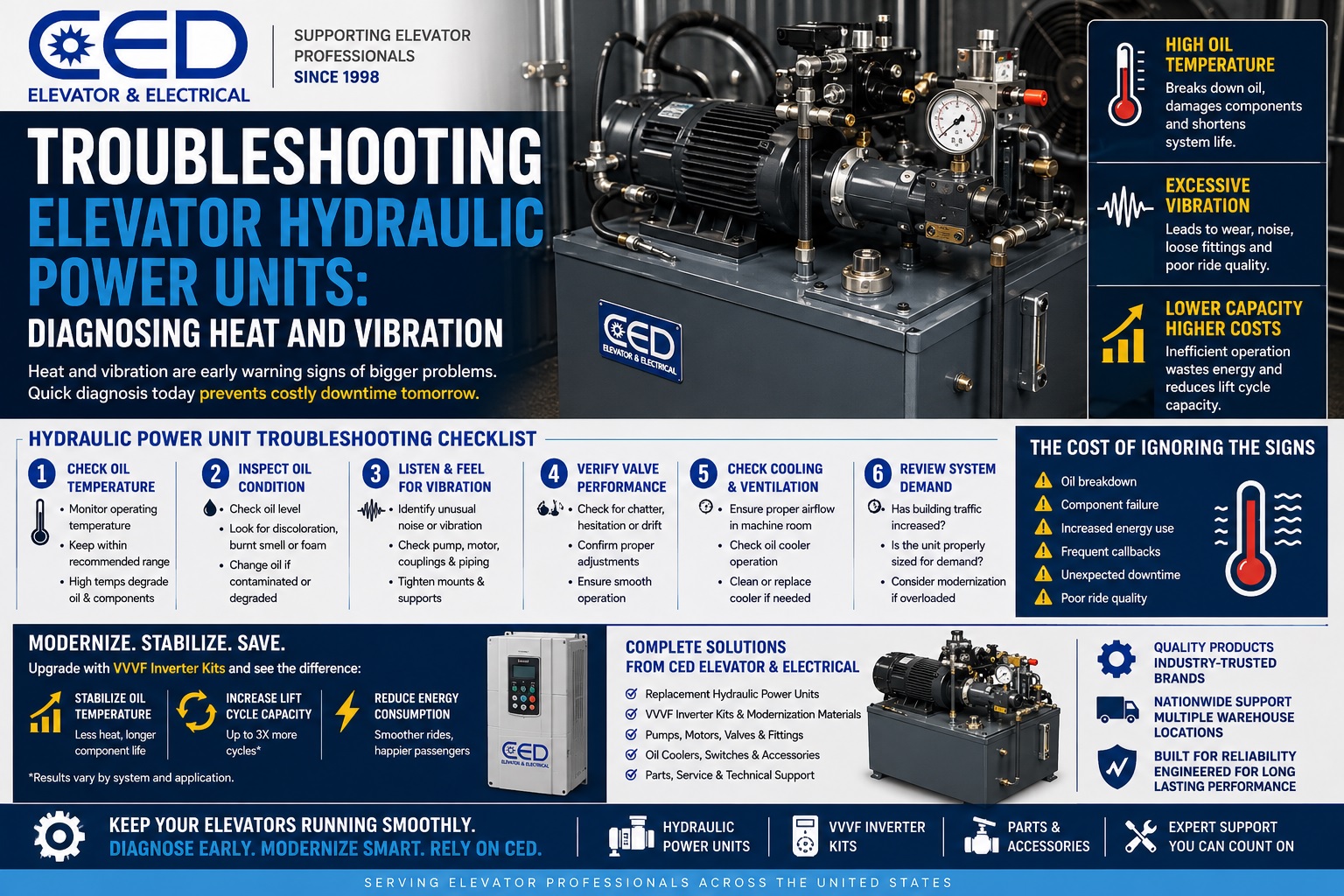 Troubleshooting Elevator Hydraulic Power Units: Diagnosing Heat and Vibration