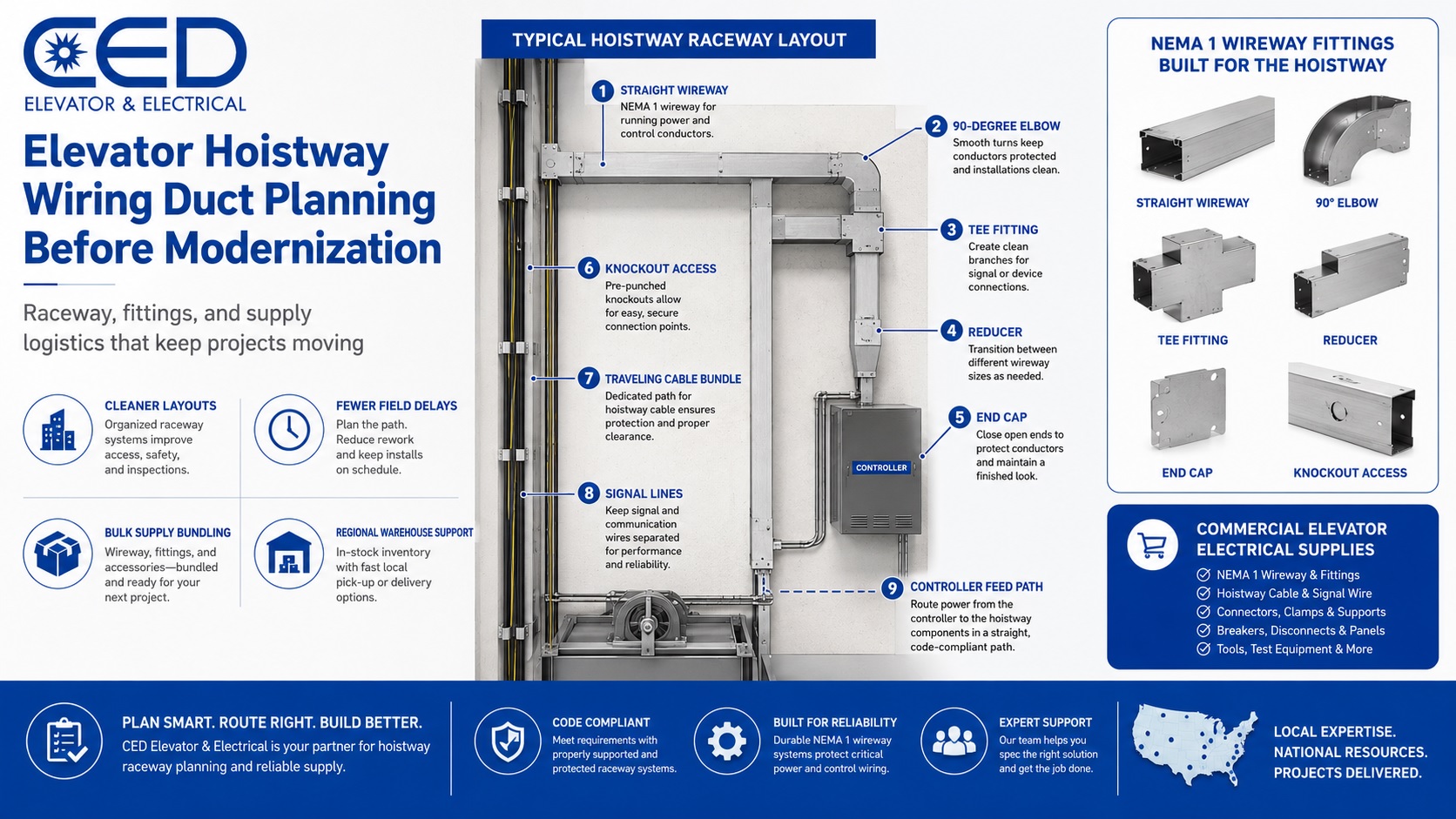 Elevator Hoistway Wiring Duct and NEMA 1 Wireway Fittings: A Modernization Supply Guide