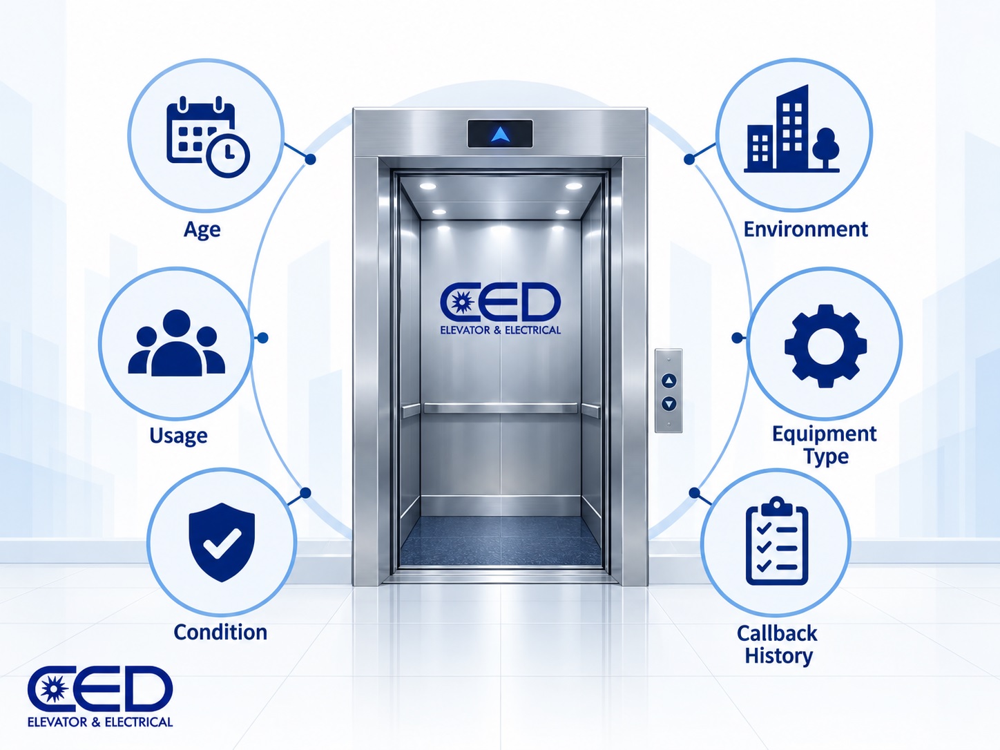 How Often Should an Elevator Be Serviced? Maintenance Frequency Explained